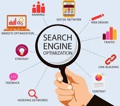 Search Engine Optimisation For Digital Marketing