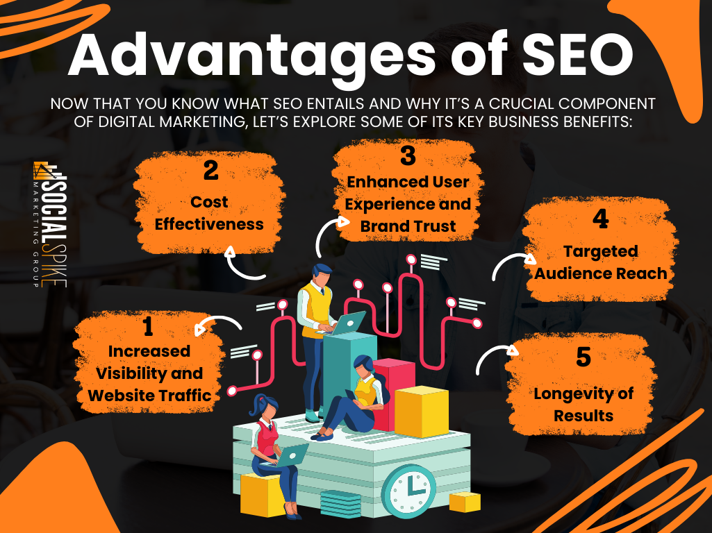 Advantages-of-SEO Search Engine Optimization advantages