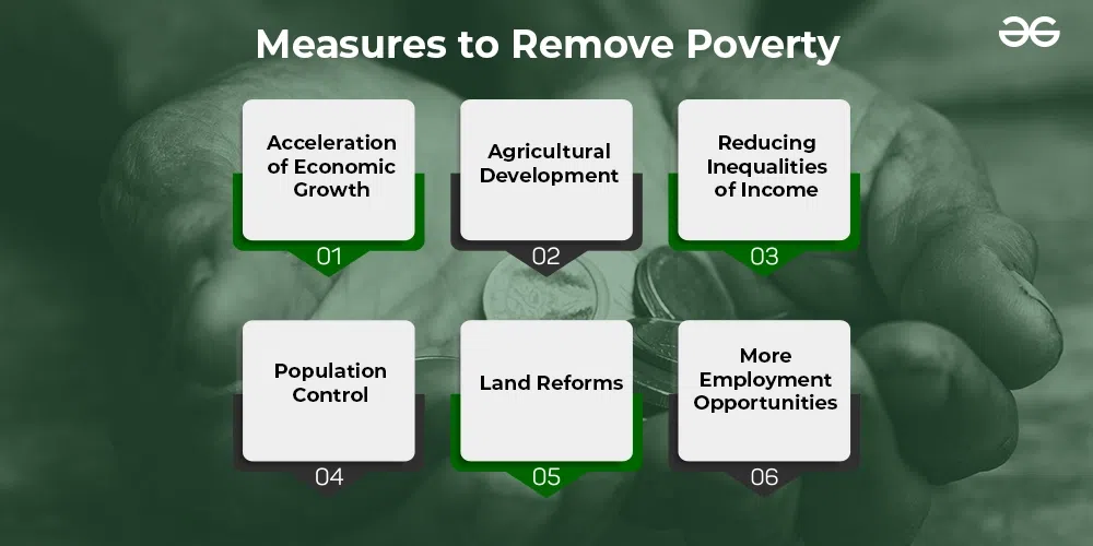 measure to remove poverty 