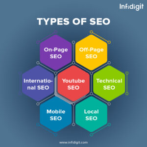Types-of-SEO-2-300x300 Search Engine Optimization types