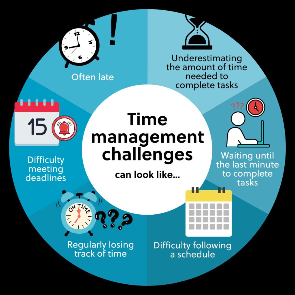 time management 
