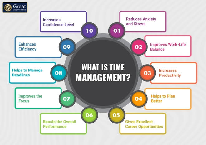 importance of time management