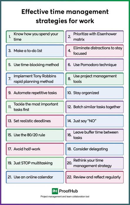 strategies of time management