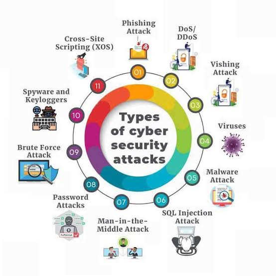 categories of cyber crime
