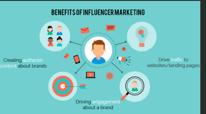 benefits of influencer building