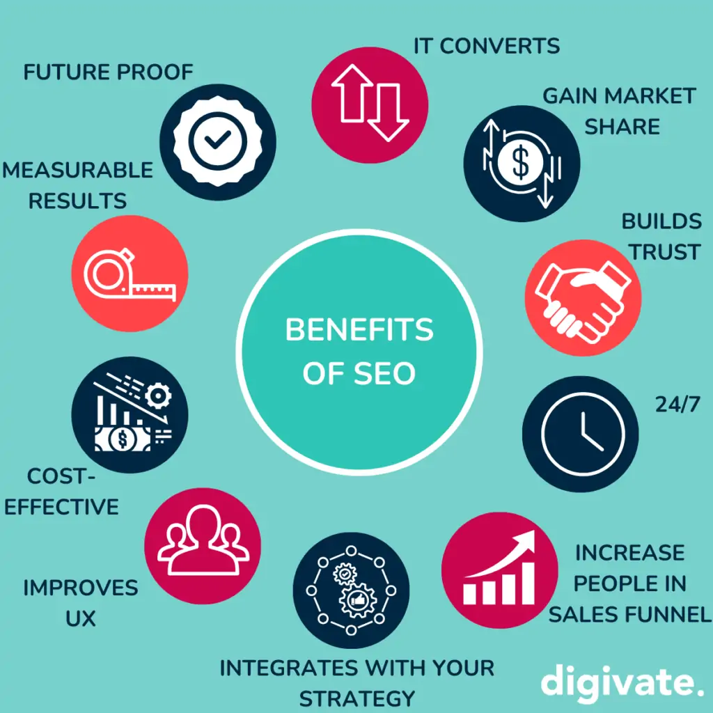 benefits-of-seo-1024x1024 Search Engine Optimization benefits