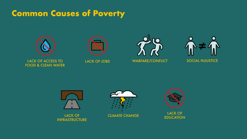 causes of poverty