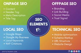 Search Engine Optimization