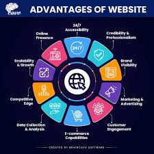 WEBSITE BUILDING
 advantages